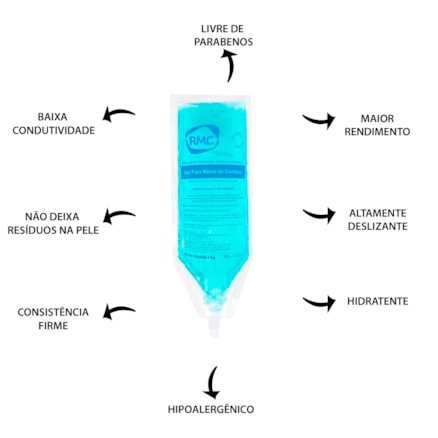 Gel Clínico Contato Condutor Ultrassom Tens e Fes Laser Azul Rmc 1 Kg