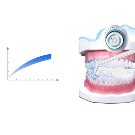 Irrigador Oral Balcao Wp V300 -110/220v