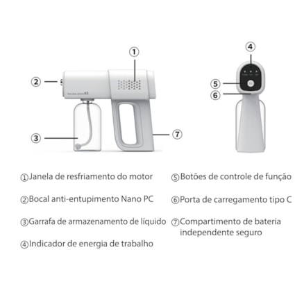 Pistola Nano Spray Ionic Luz UV Tratamento Capilar Potencializador e Sanitização de Casa Trabalho