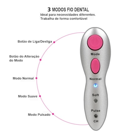 Vaclav Irrigador Oral Portátil Sem Fio 1501 Bivolt Sem Fio